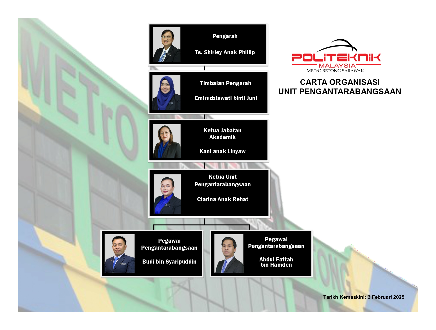 Carta Organisasi Unit Penyelidikan dan Inovasi